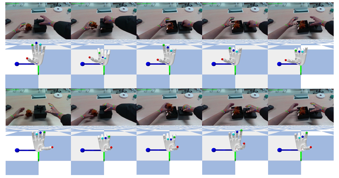 Dexterous retargeting from human demonstration to robot hand execution