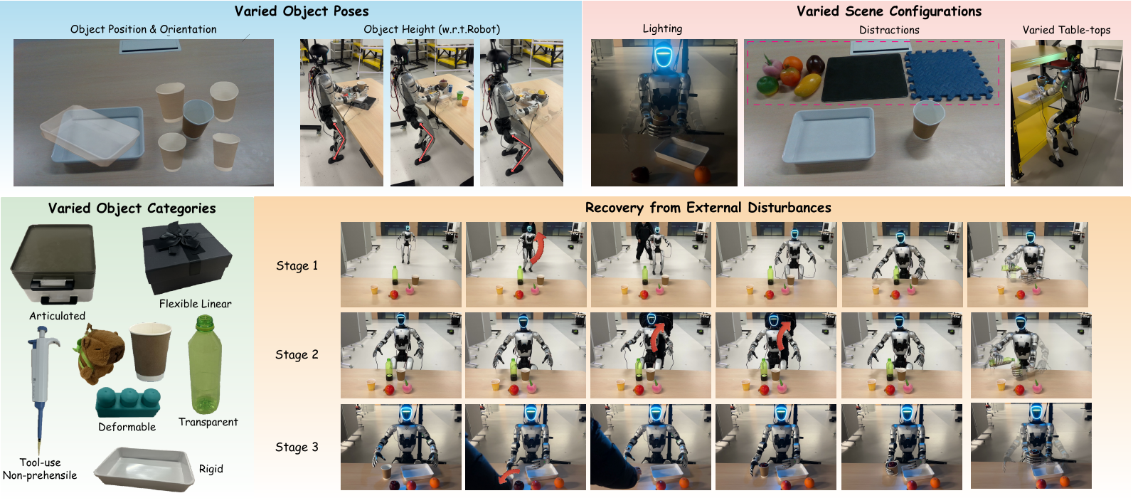 Generalization results for object poses, scene configurations, and disturbance recovery