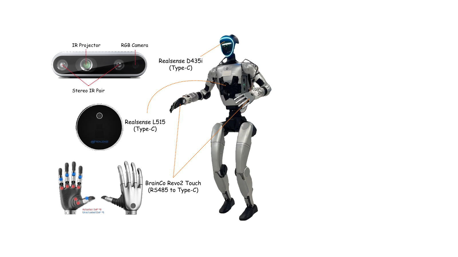 Praxis hardware sensors and dexterous hand system