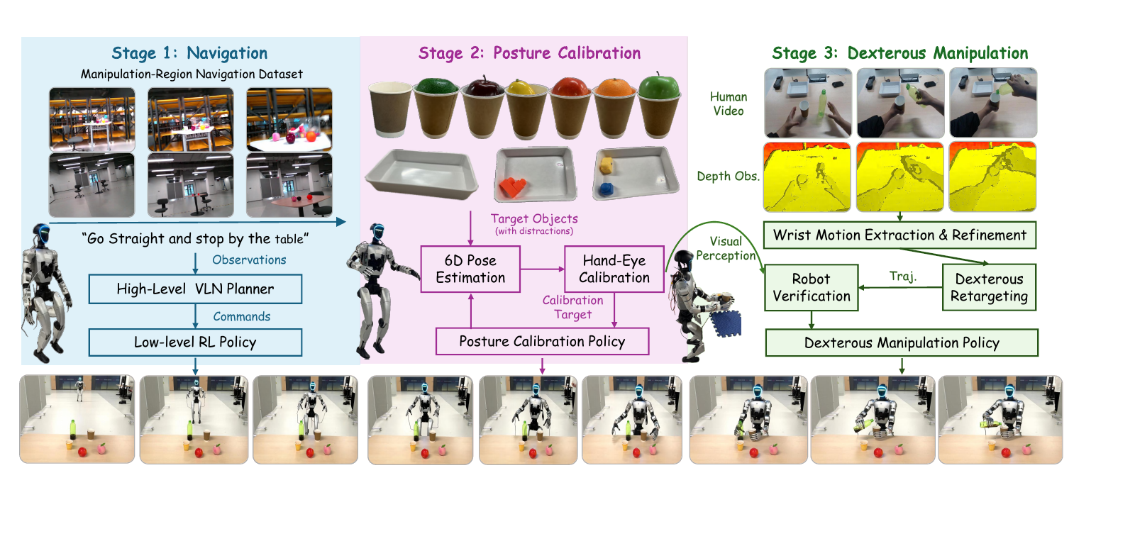 Praxis three-stage pipeline figure