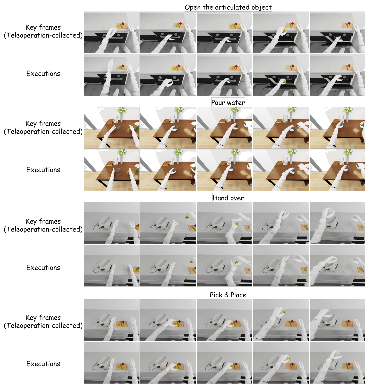 Simulation key frames and executions across multiple tasks