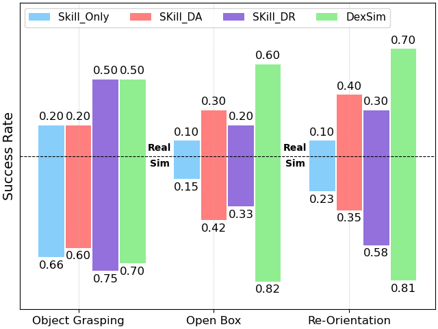 Experiment 2 Bar Plot