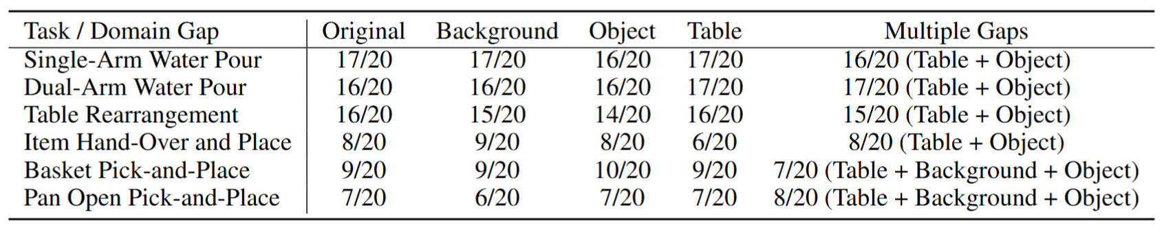 Domain gap test results