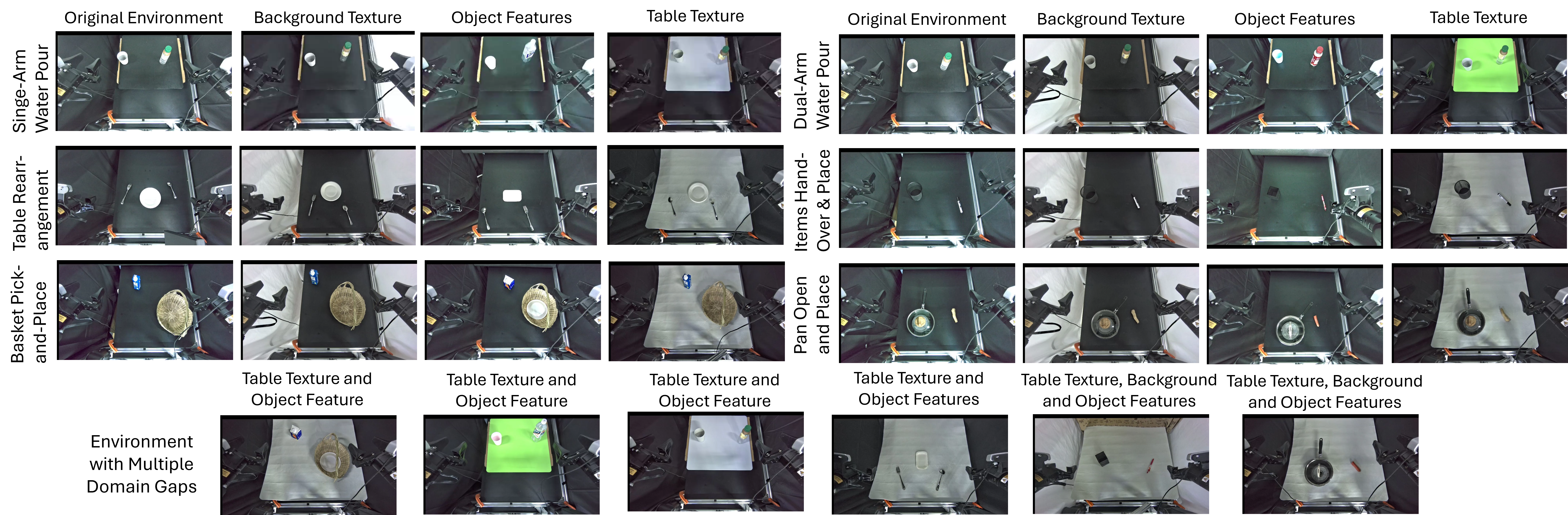 Domain gap schematic